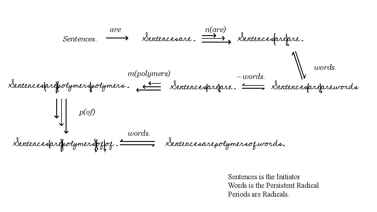 Block Copolymerization of PA, PP, and P(OF) via Wo