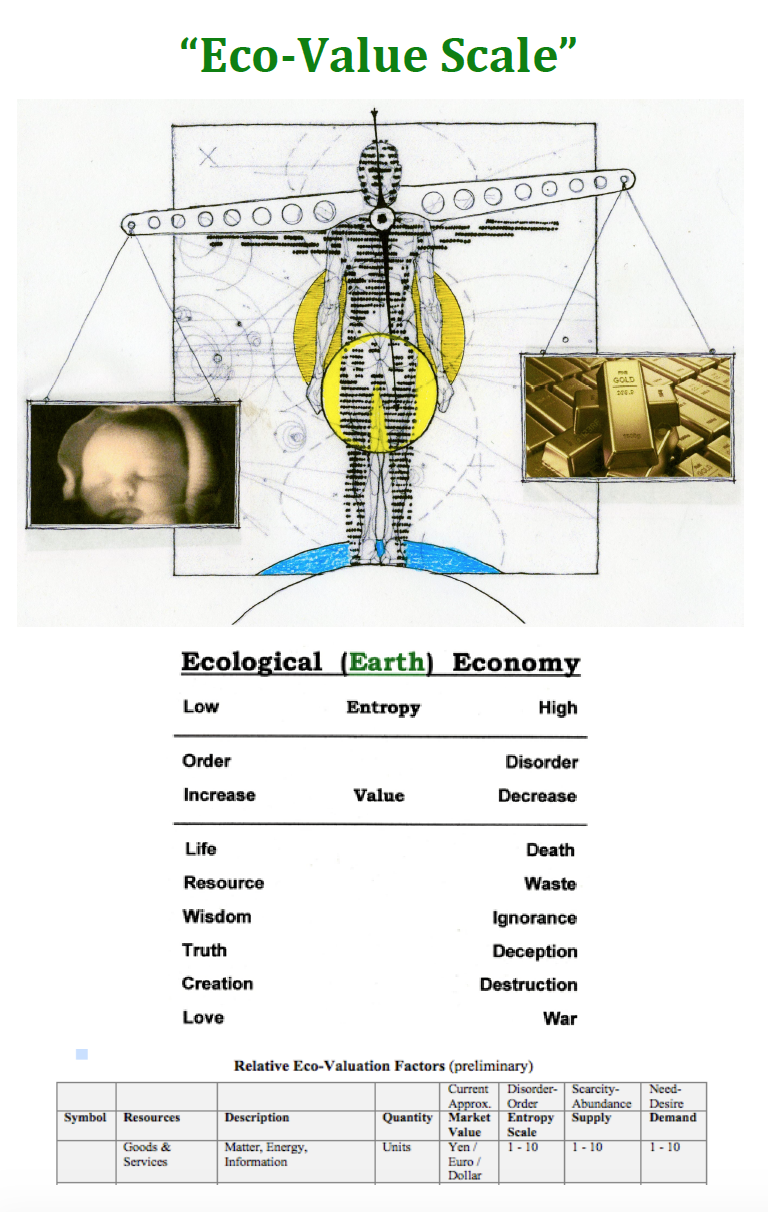 Eco-Value Scale